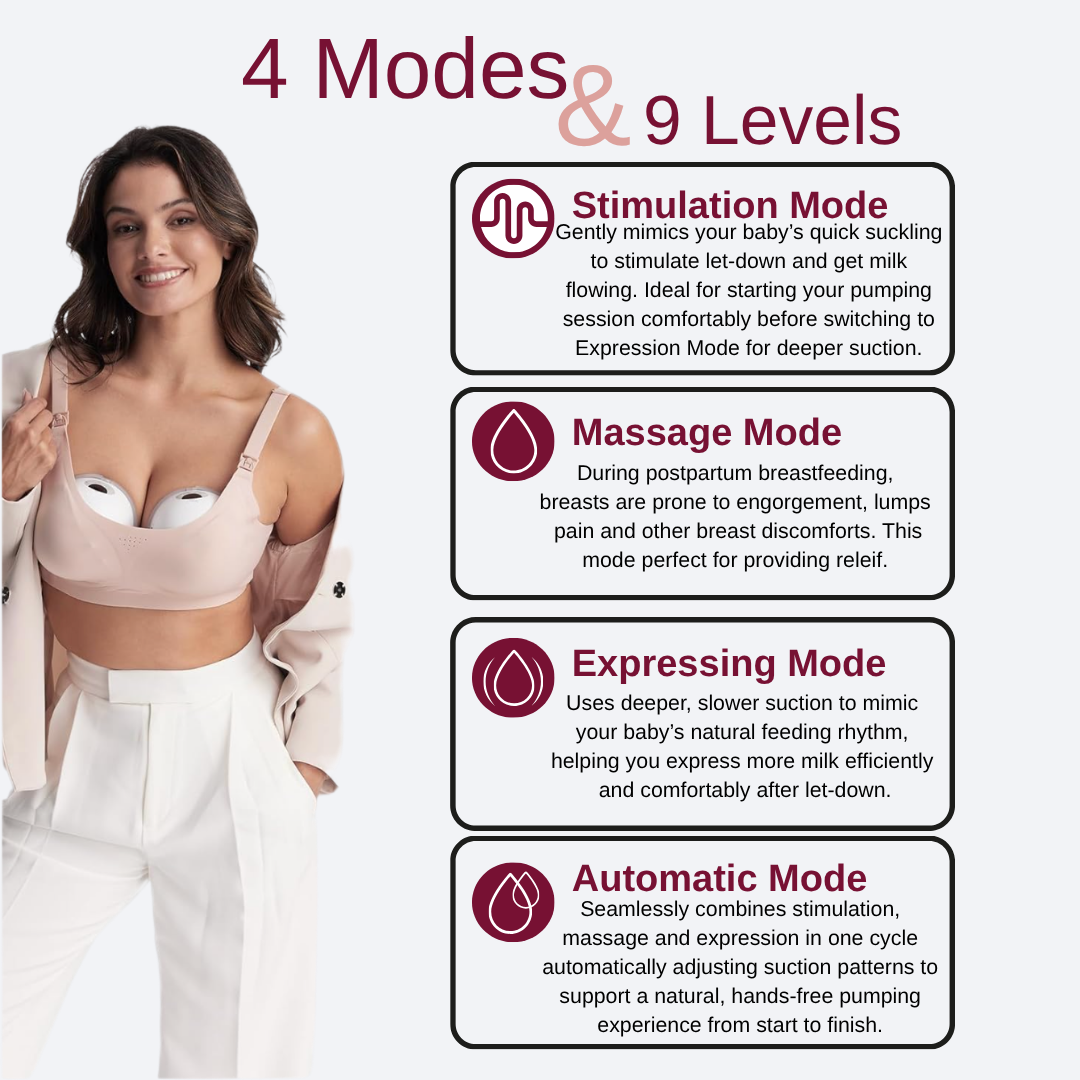 All-In-One S37 PRO Wearable Breast Pump