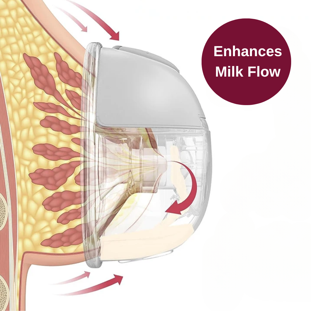 All-In-One S37 PRO Wearable Breast Pump